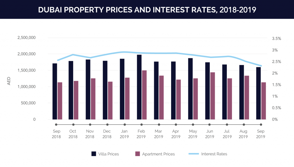 Mortgage Rates Historical Chart 2019