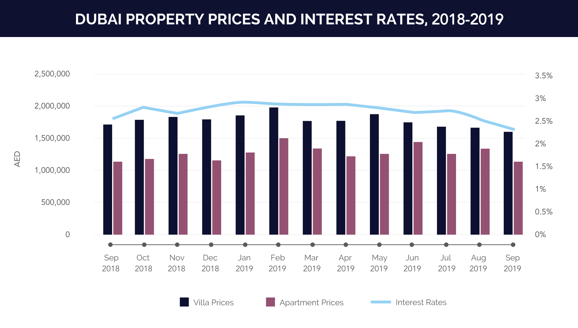 Interest rates, lending and the real estate market Cavendish Maxwell