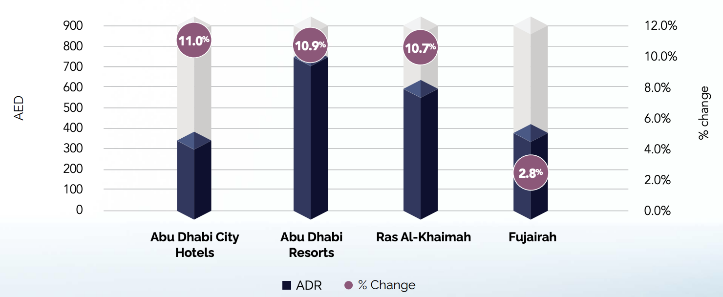 Average Daily Rate by Classification | YTD June 2024